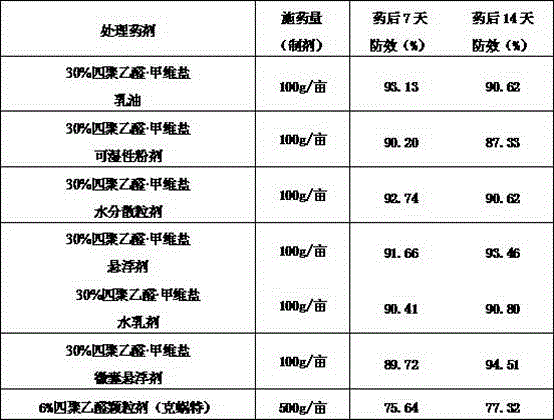 A molluscicide composition containing metaldehyde and emamectin benzoate