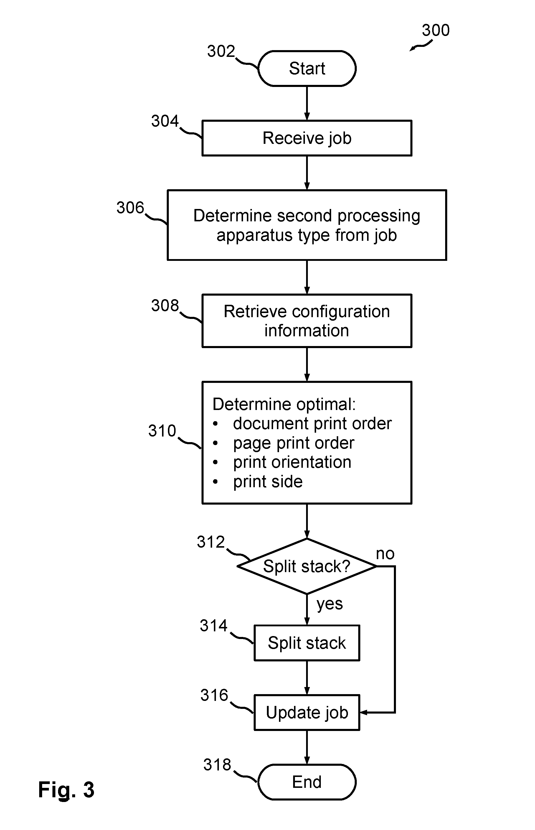 Device and method for processing a reprographic job