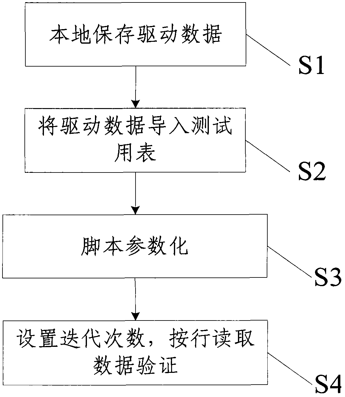 Method and device for verifying data correctness