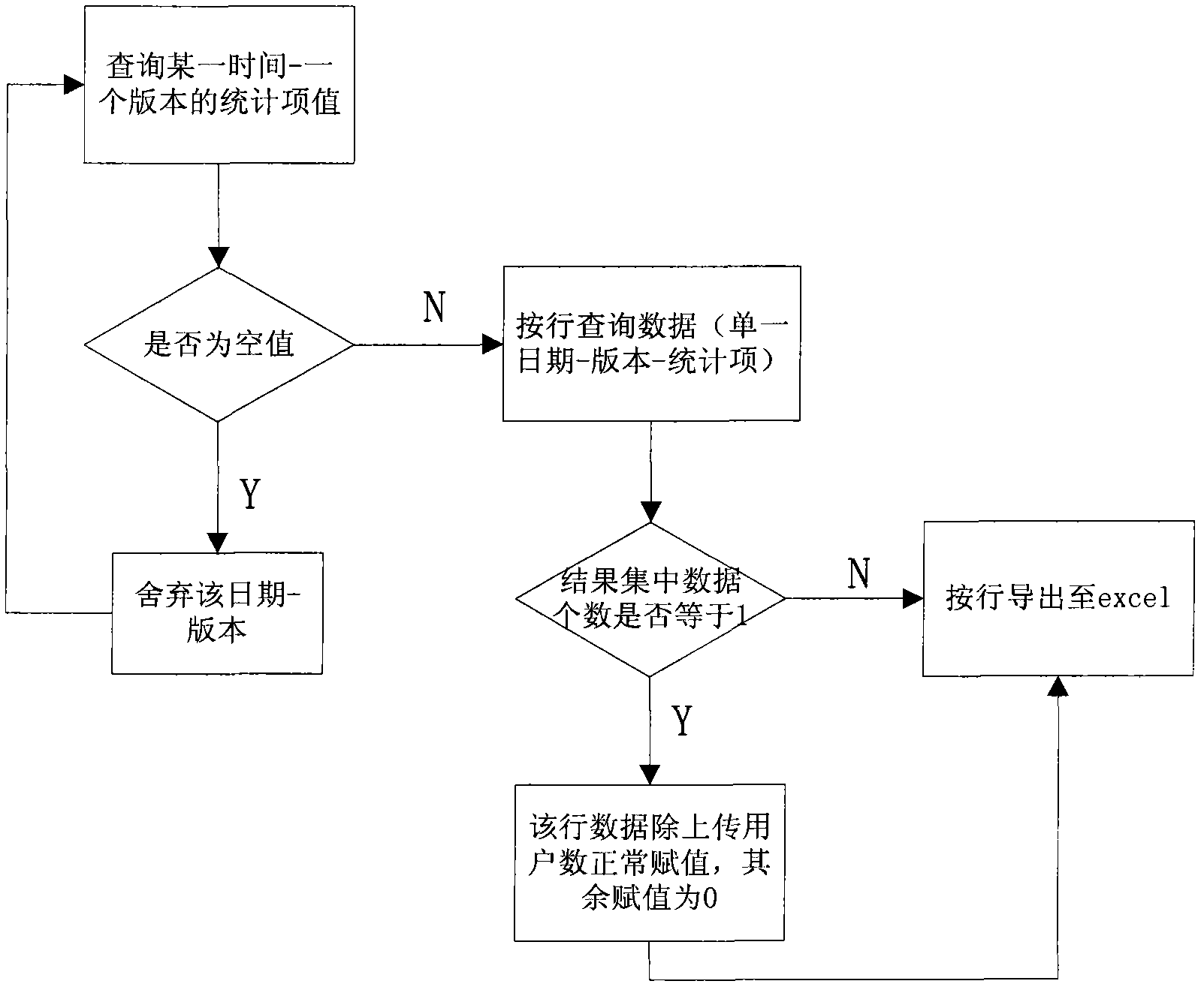 Method and device for verifying data correctness