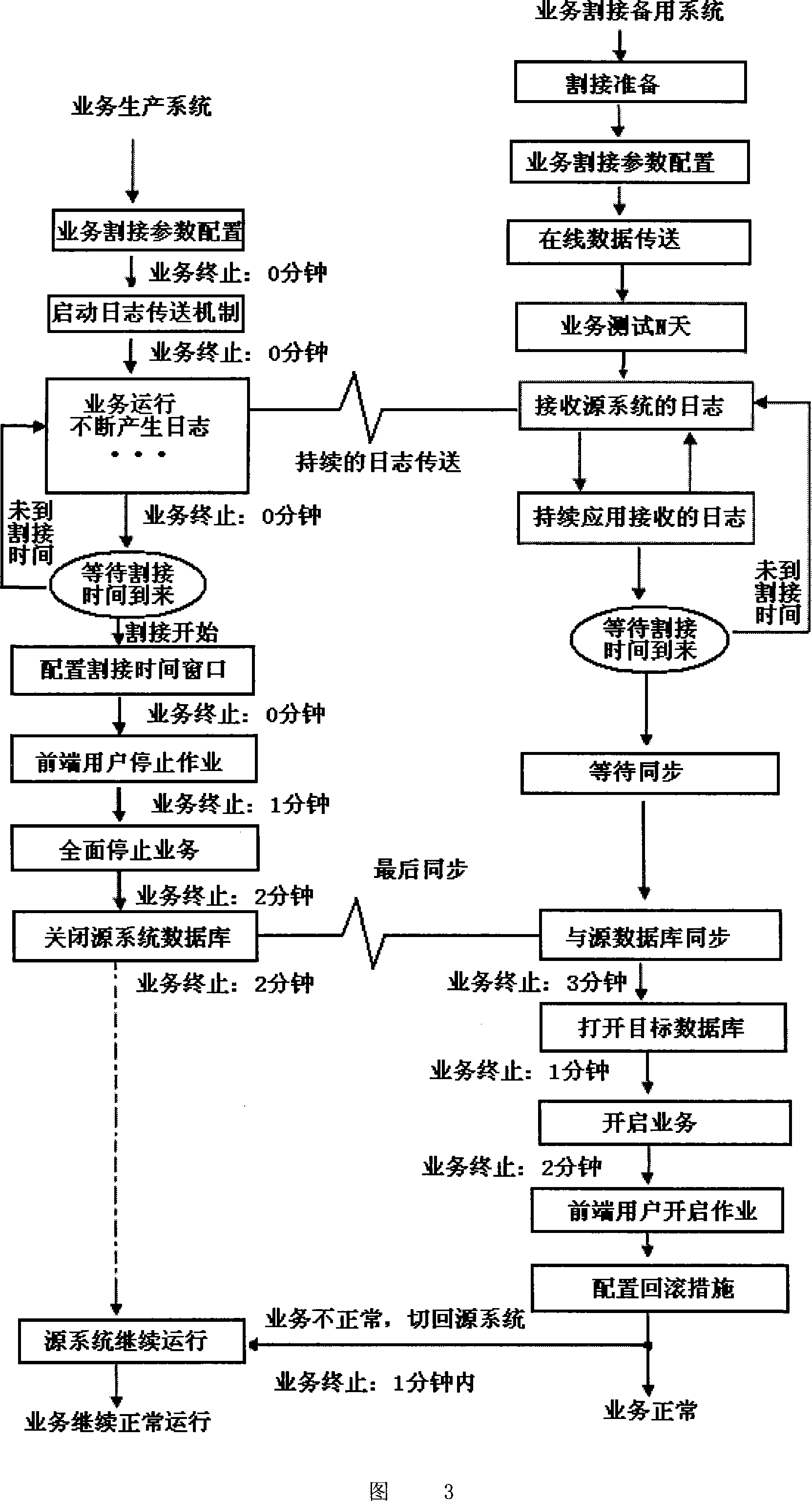 On-line switchover method for computer production system