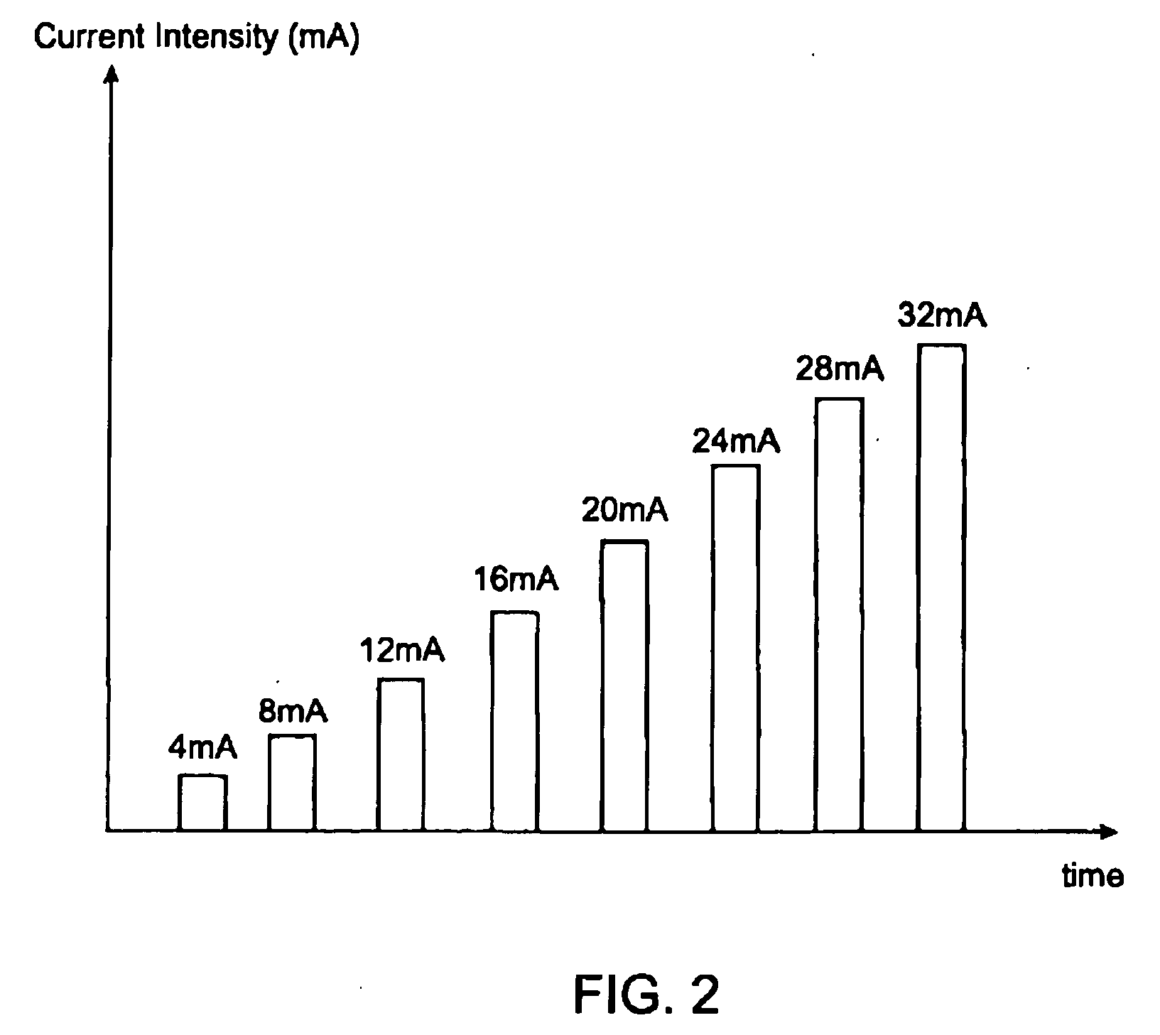 Electromyography system