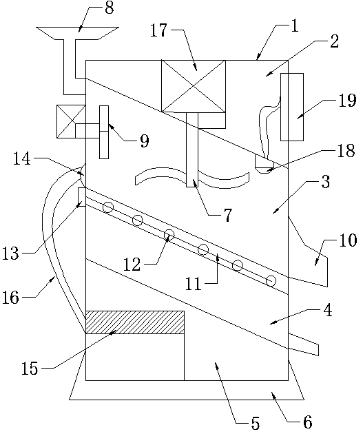 Novel inclined fermentation bin structure