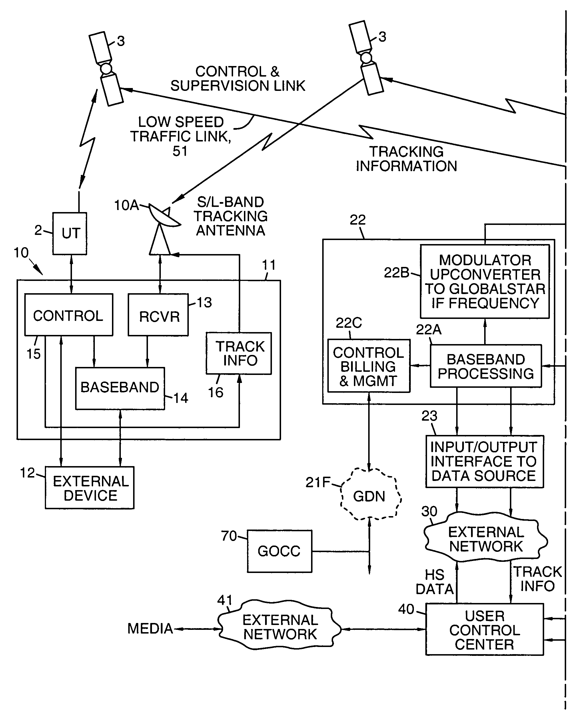 Satellite communication system for communicating packet data messages