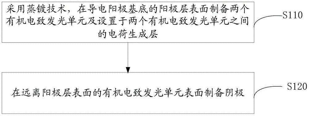 Organic light emitting device and manufacturing method thereof