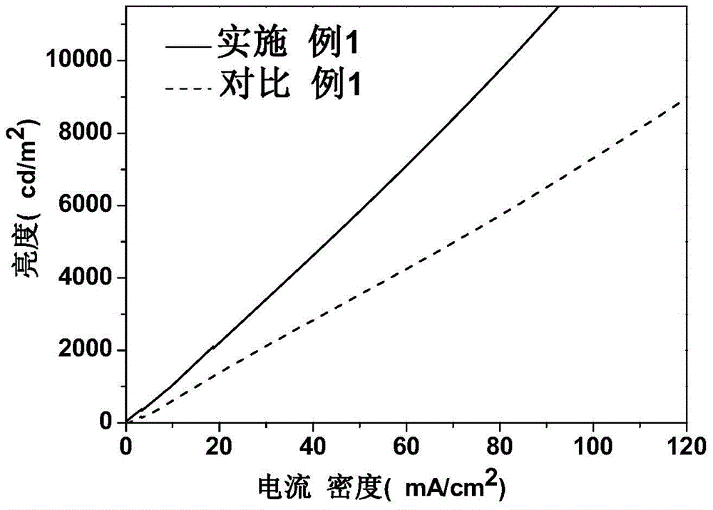 Organic light emitting device and manufacturing method thereof