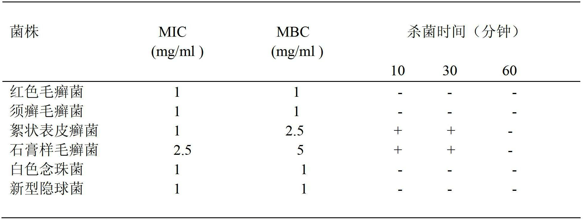 Liniment for treating dermatophytosis and preparation method thereof