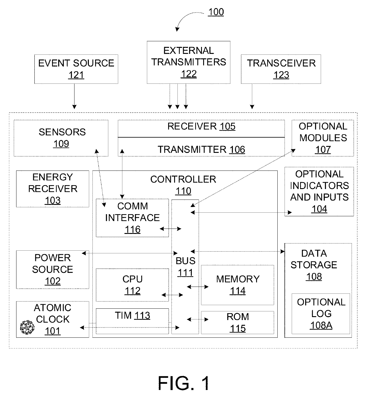 Mini blockchain in a chip device and methods of utilization