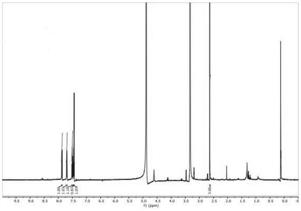 The synthetic method of 2-methyl-3-hydroxyquinoline and the preparation method of quinone ketone disperse dye