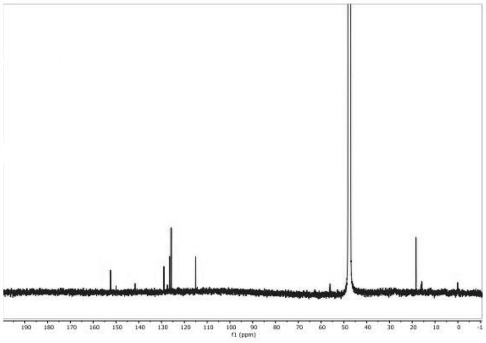 The synthetic method of 2-methyl-3-hydroxyquinoline and the preparation method of quinone ketone disperse dye