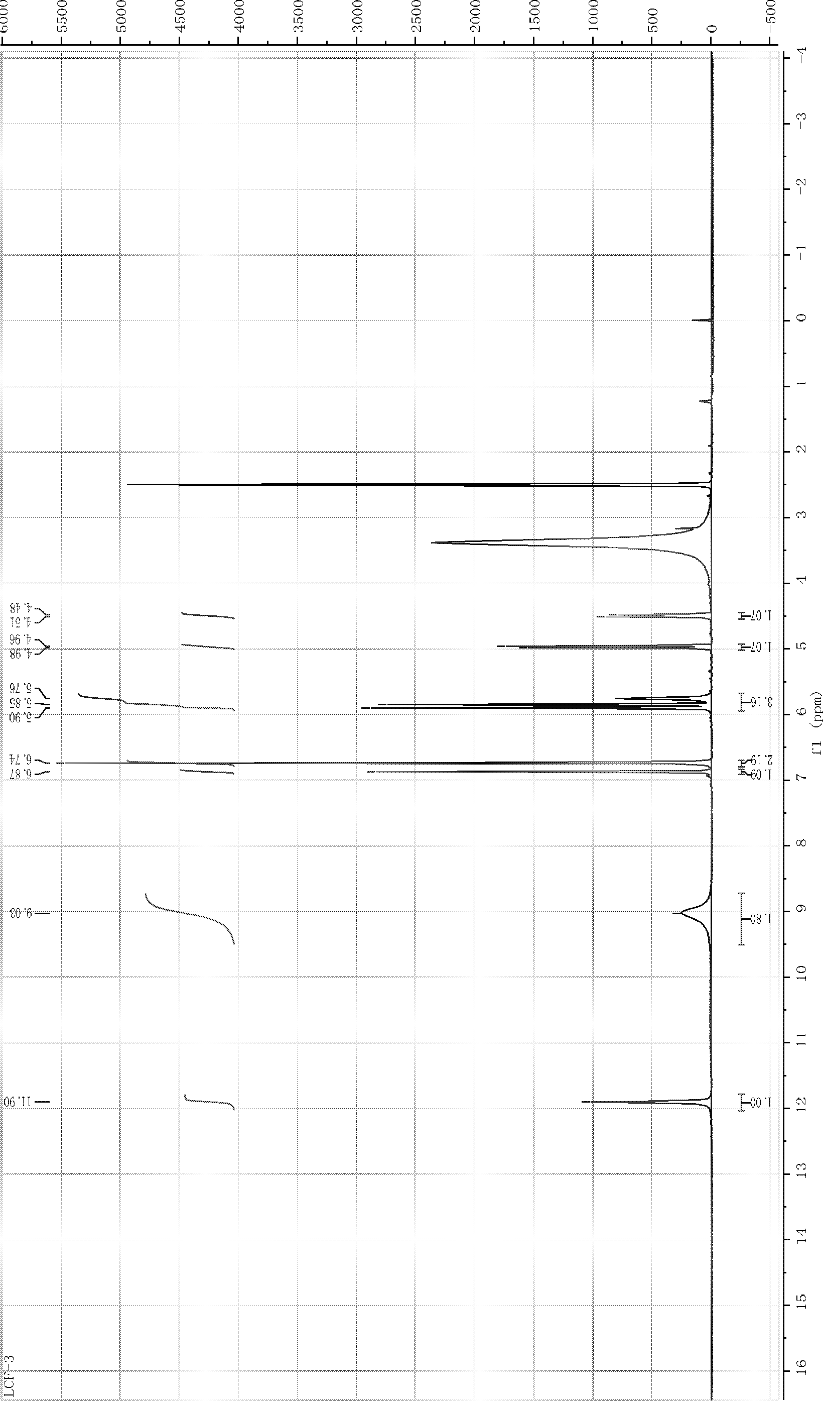 Method for refining dihydroquercetin from larch