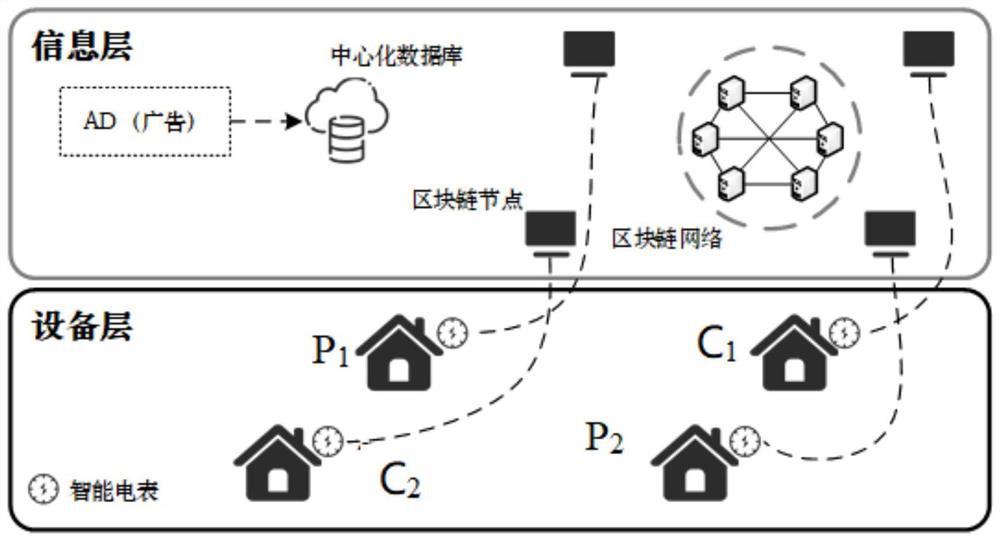 Block chain-based transaction method, transaction system and computer storage medium