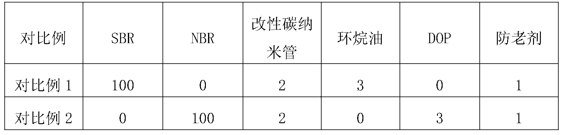 Oil-filled and carbon nano tube filled emulsion coprecipitated rubber and preparation method thereof