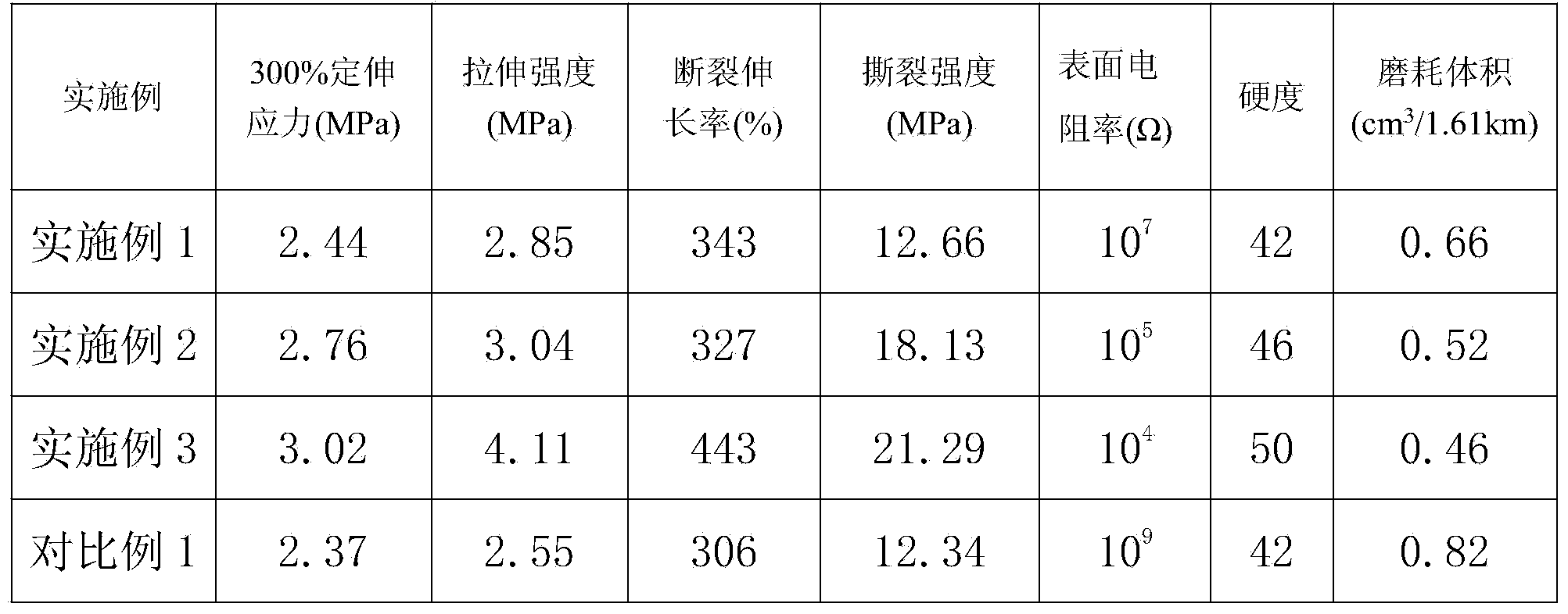 Oil-filled and carbon nano tube filled emulsion coprecipitated rubber and preparation method thereof