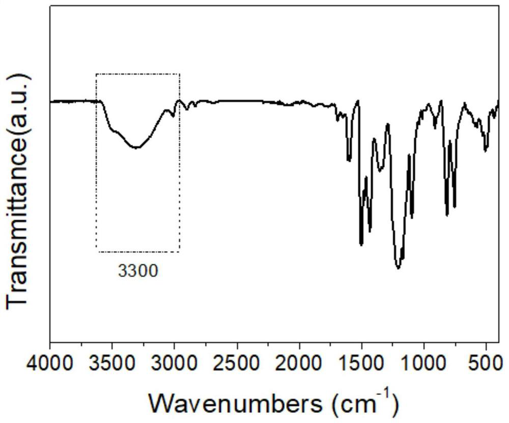 A kind of phenolic-based renewable polymer material and its preparation method and regeneration application