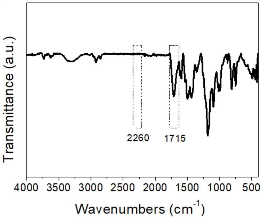 A kind of phenolic-based renewable polymer material and its preparation method and regeneration application