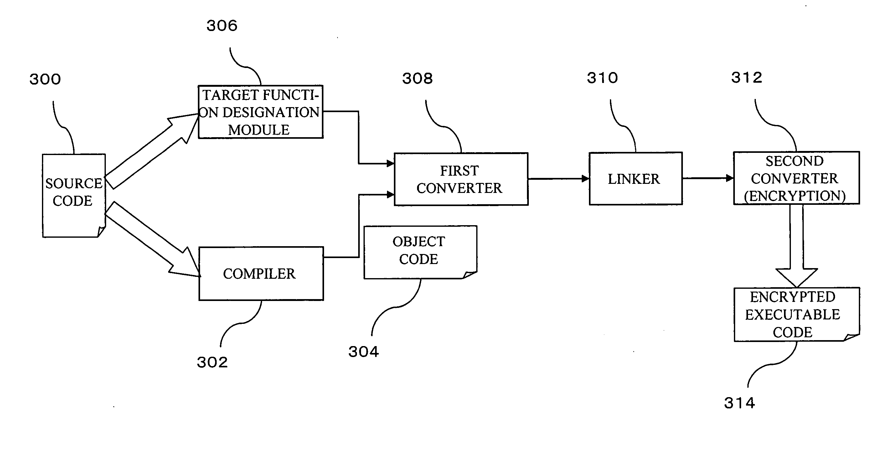 Storage medium, method, and apparatus for creating a protected executable program