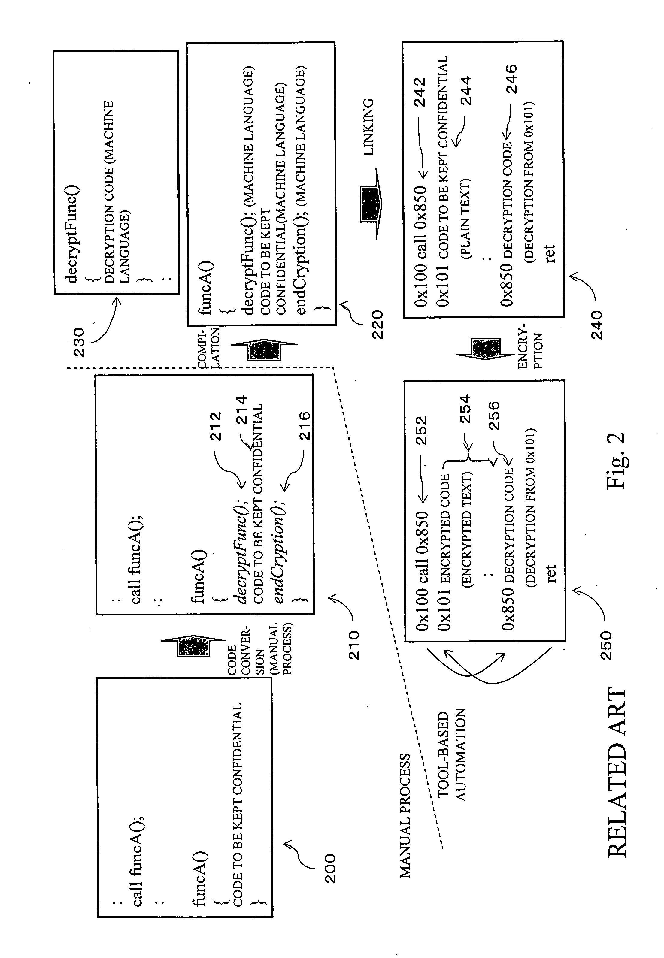 Storage medium, method, and apparatus for creating a protected executable program