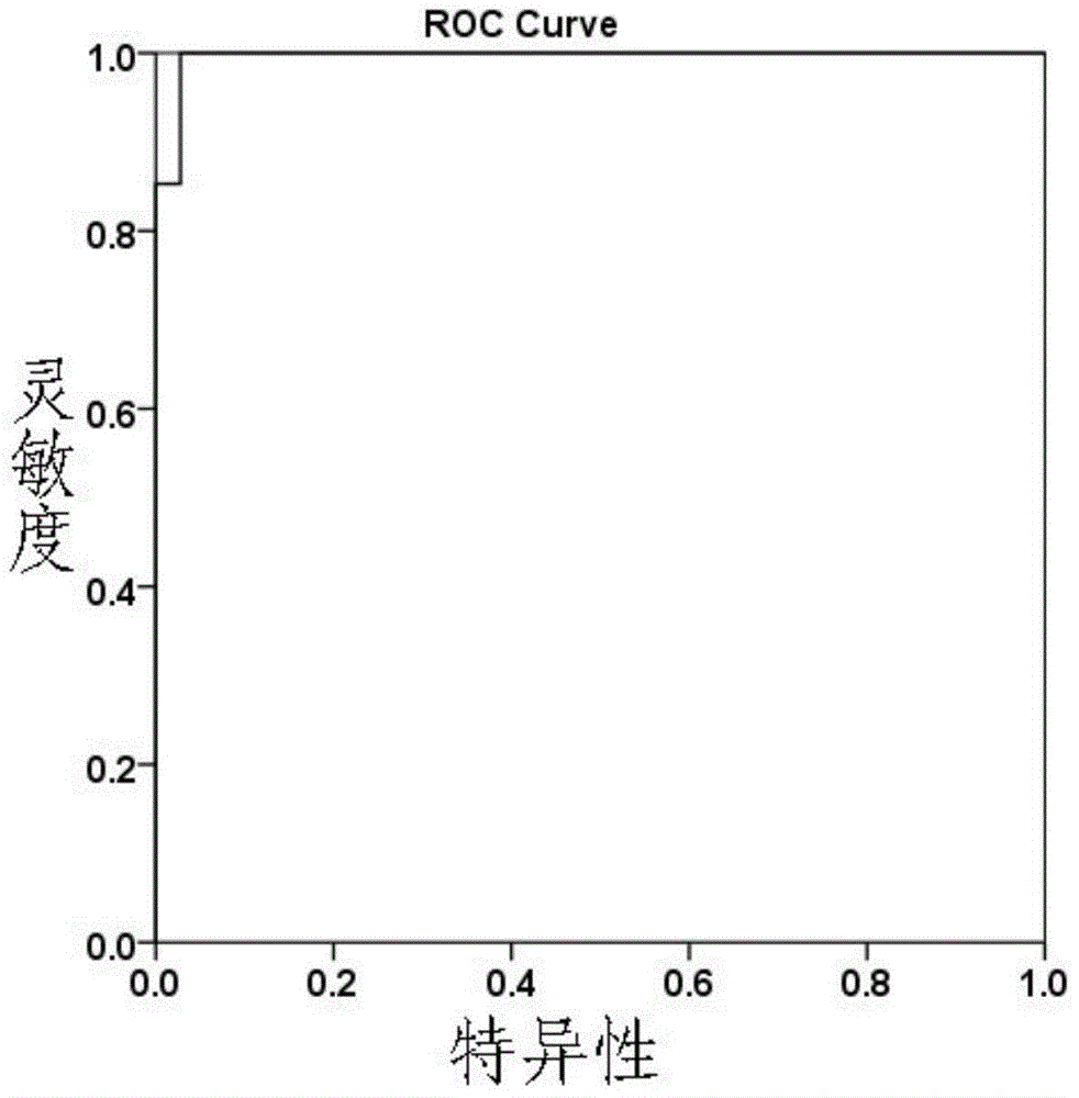 Breast cancer diagnostic marker combination and application and determination method thereof