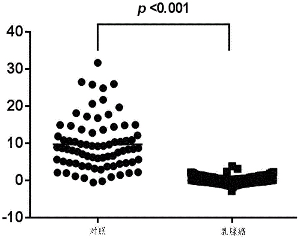 Breast cancer diagnostic marker combination and application and determination method thereof