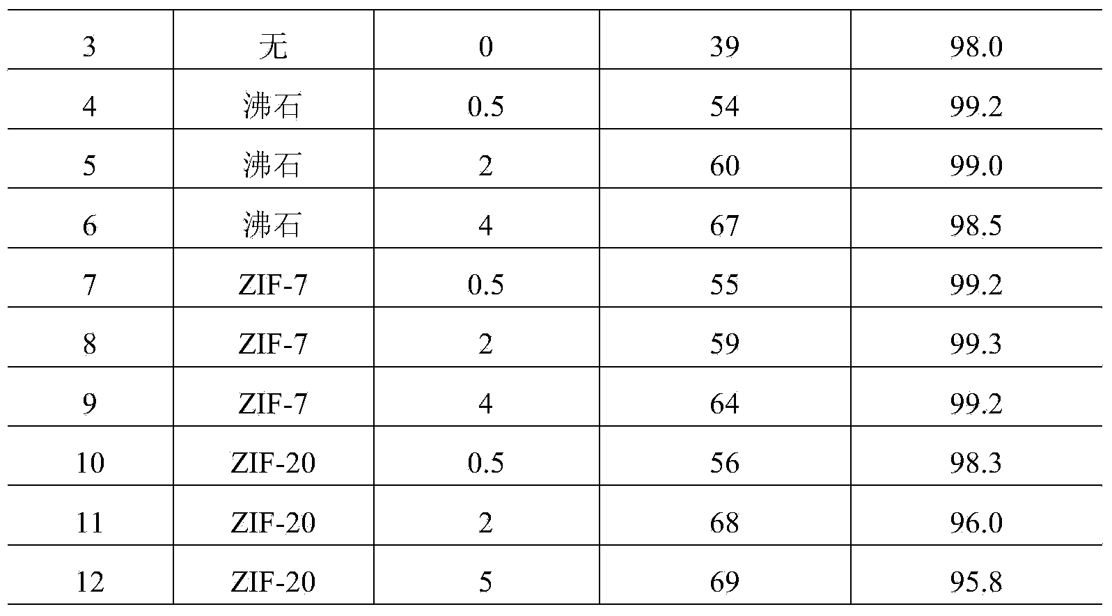 Preparation method and application of hybridization reverse osmosis membrane