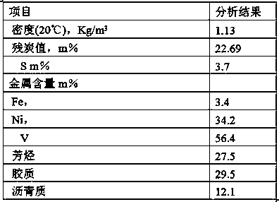 A kind of low-quality heavy oil suspended bed hydrocracking catalyst and preparation method