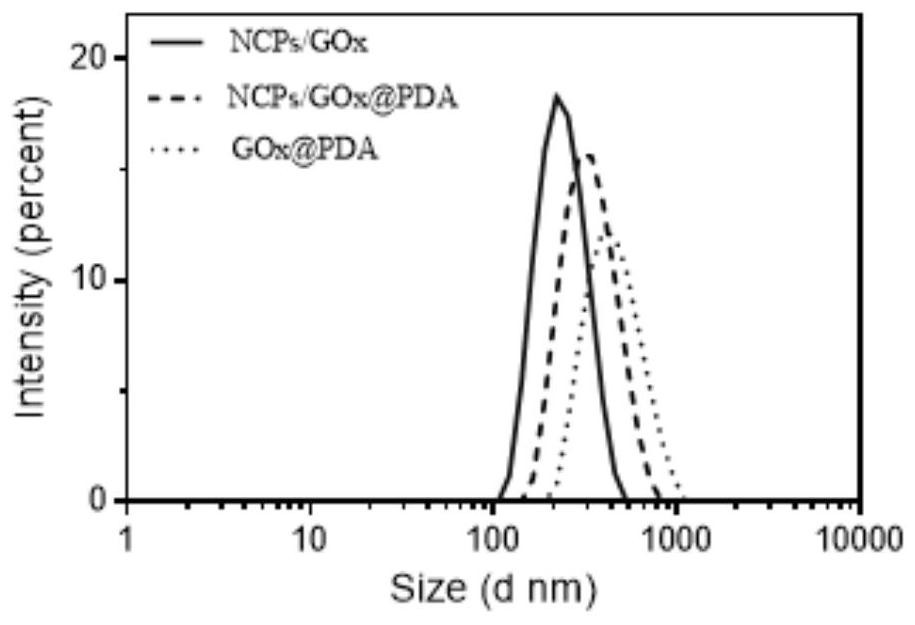 Polymer material entrapping glucose oxidase and preparation method and application of polymer material