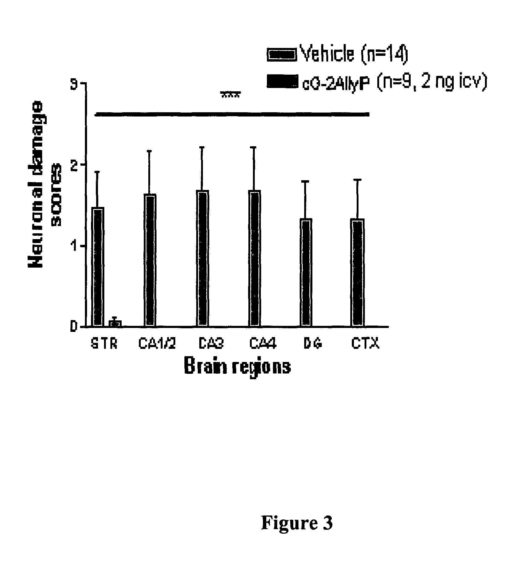 Cyclic G-2Allylproline in treatment of Parkinson's disease