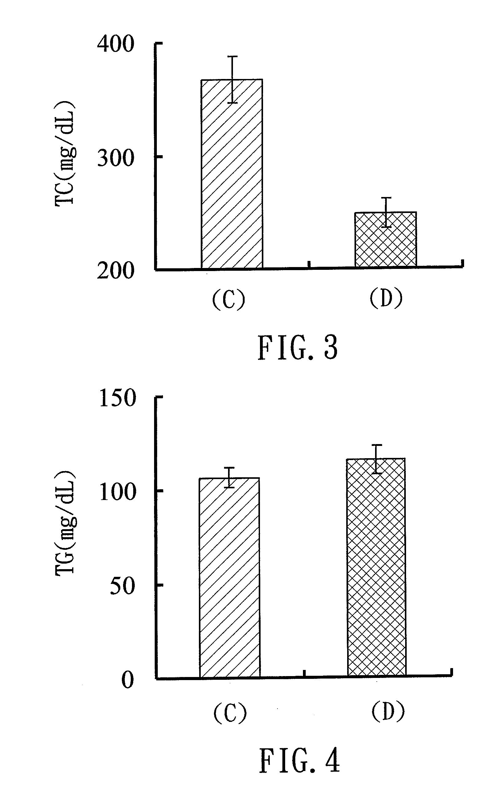 Active substance for improving hyperlipidemia and hypercholesterolemia