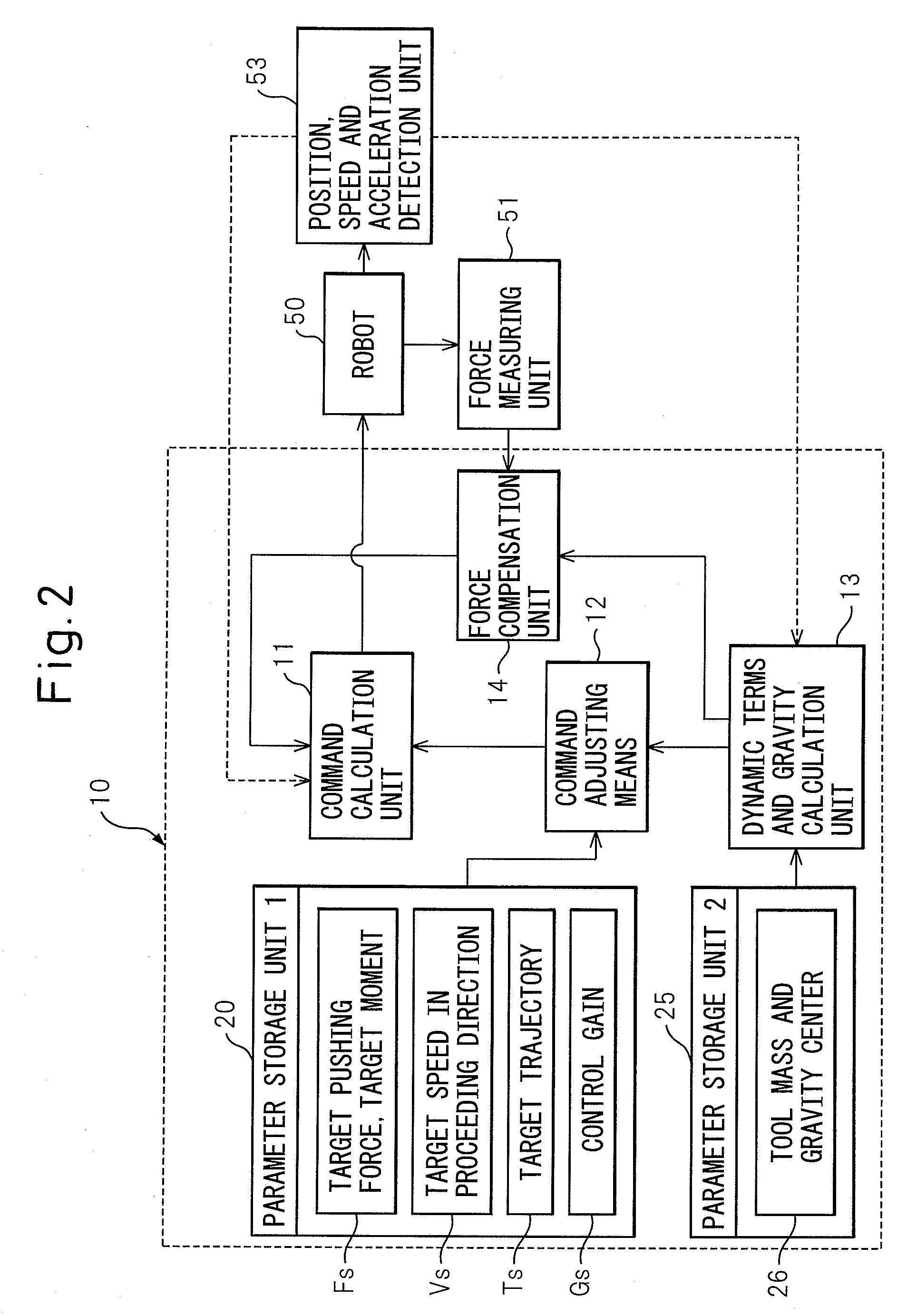 Robot control apparatus for force control