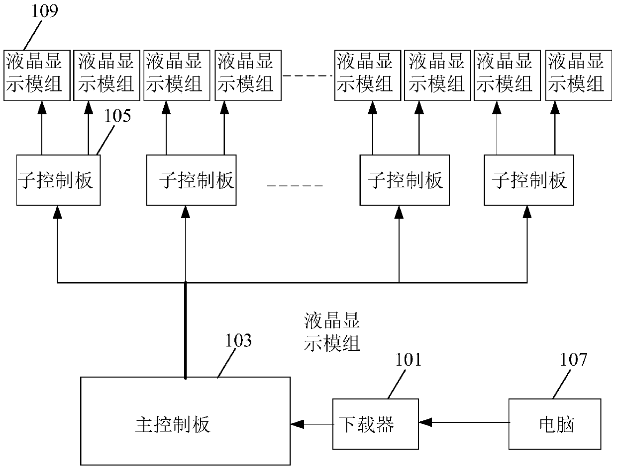 LCD module aging test system