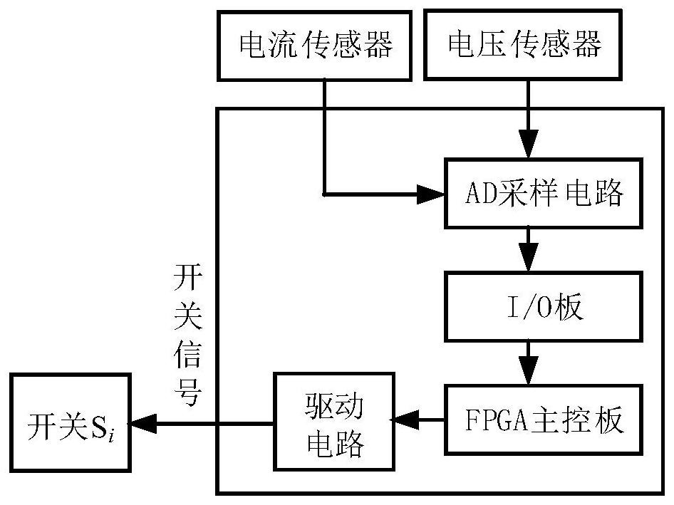 Power electronic transformer system fault reconstruction method