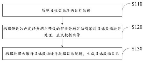 A data processing method, device, system, equipment and storage medium