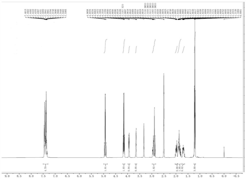 Preparation method of avibactam sodium