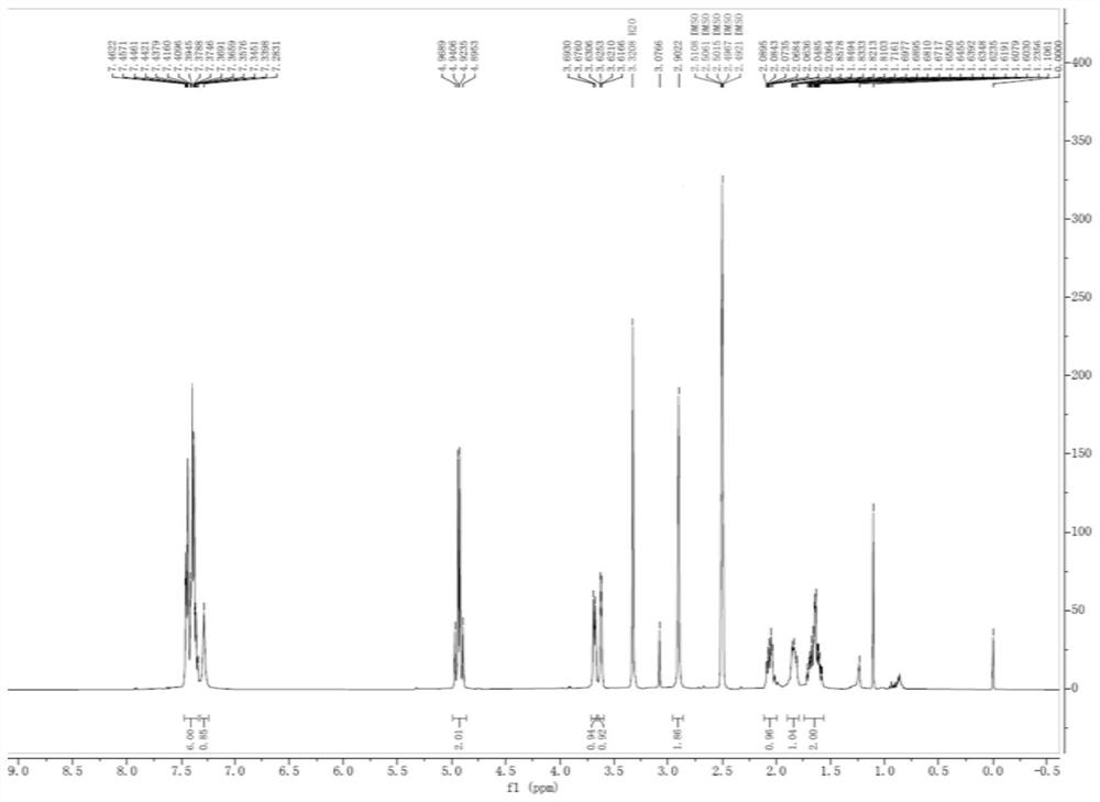 Preparation method of avibactam sodium