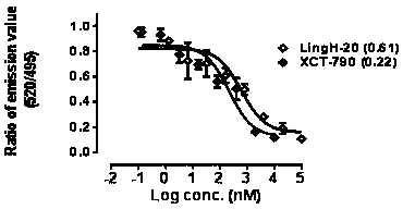 A kind of p-methoxybenzyl-benzamide compound that regulates the activity of estrogen-related receptors and its medical application