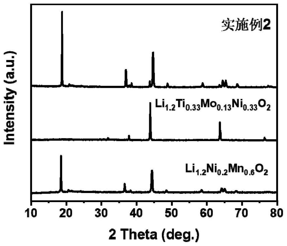 Mixed lithium-rich positive electrode material and preparation method and application thereof