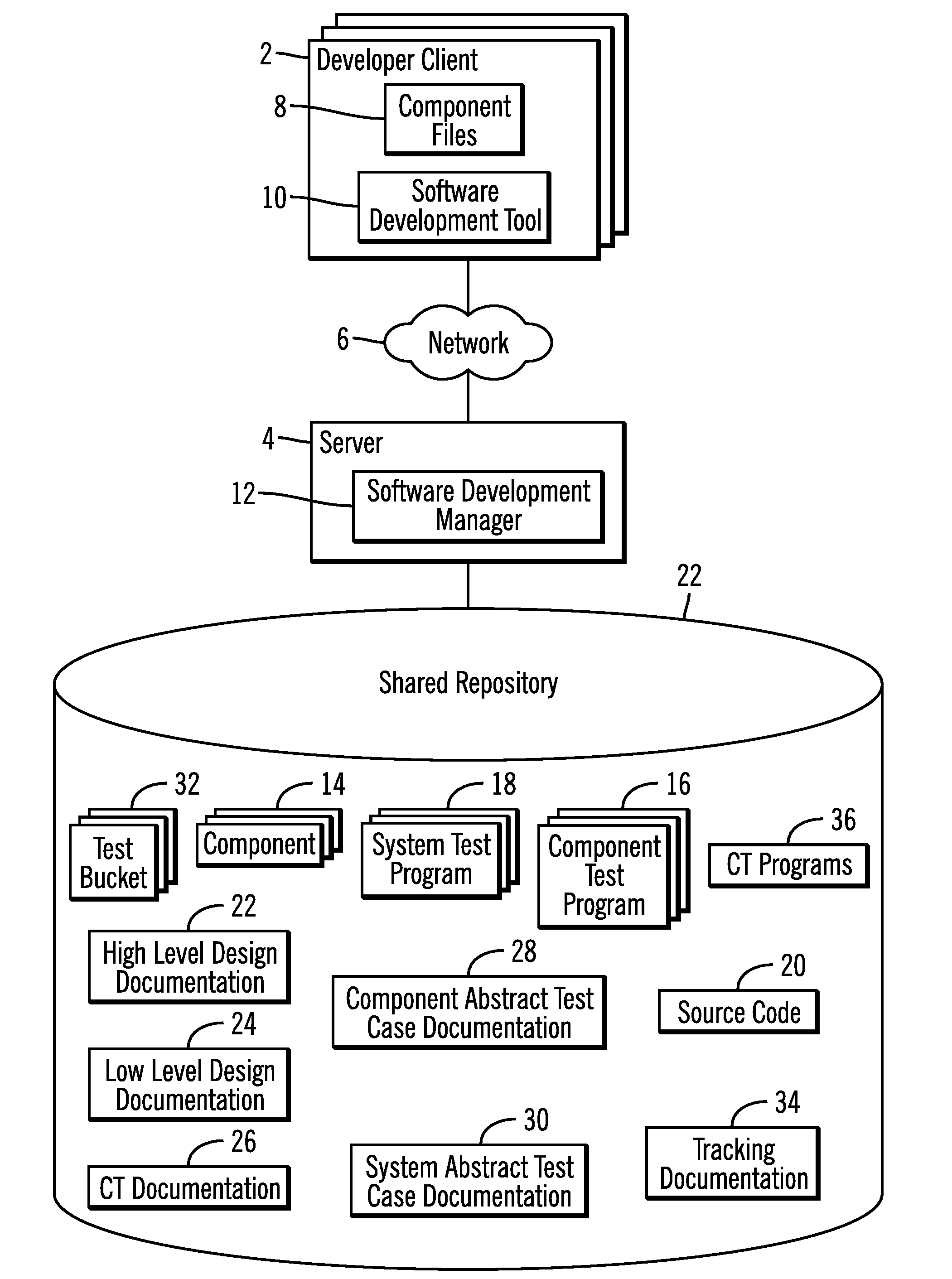 Developing software components and capability testing procedures for testing coded software component