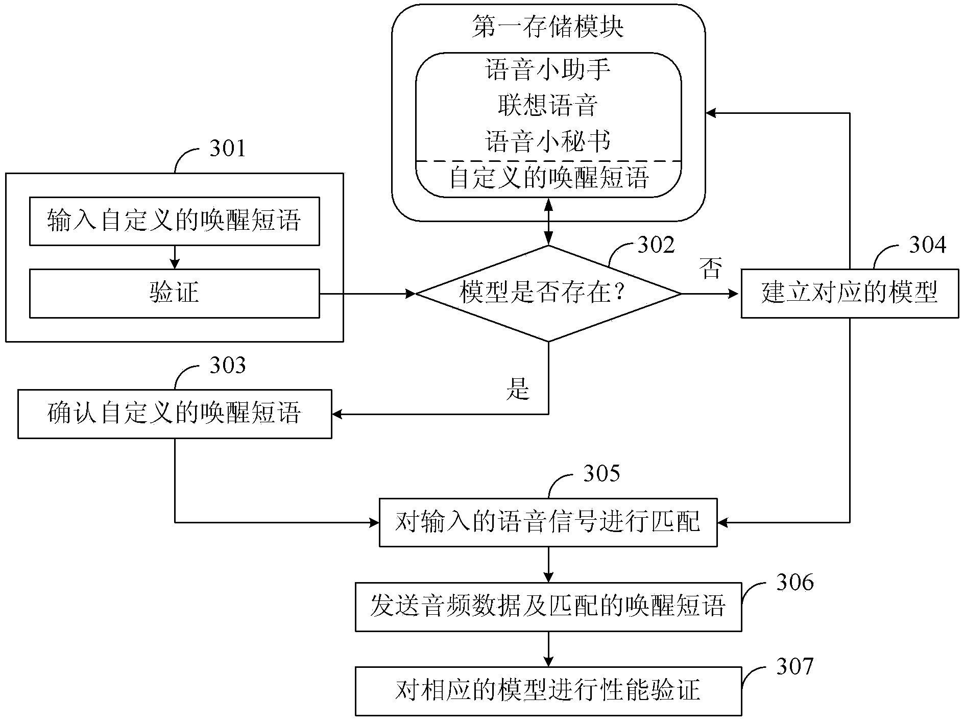 Voice control method and electronic device