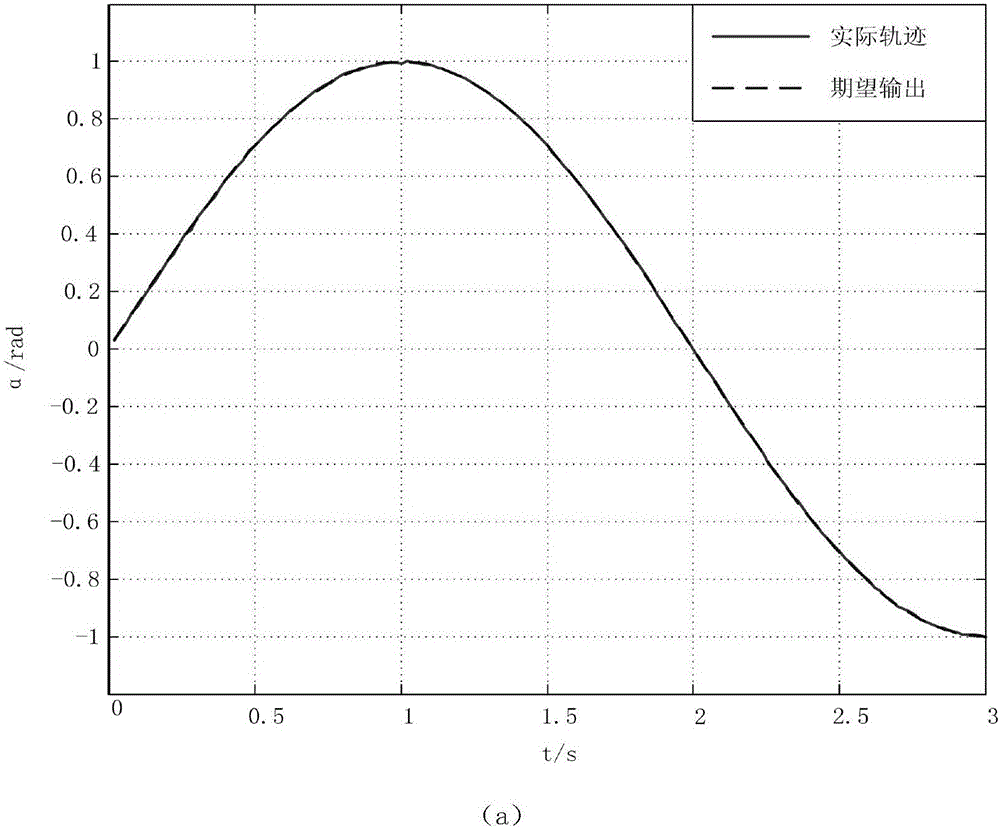 Improved particle swarm algorithm based inverse kinematics calculation method for permanent magnetic spherical motor