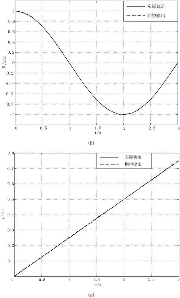 Improved particle swarm algorithm based inverse kinematics calculation method for permanent magnetic spherical motor