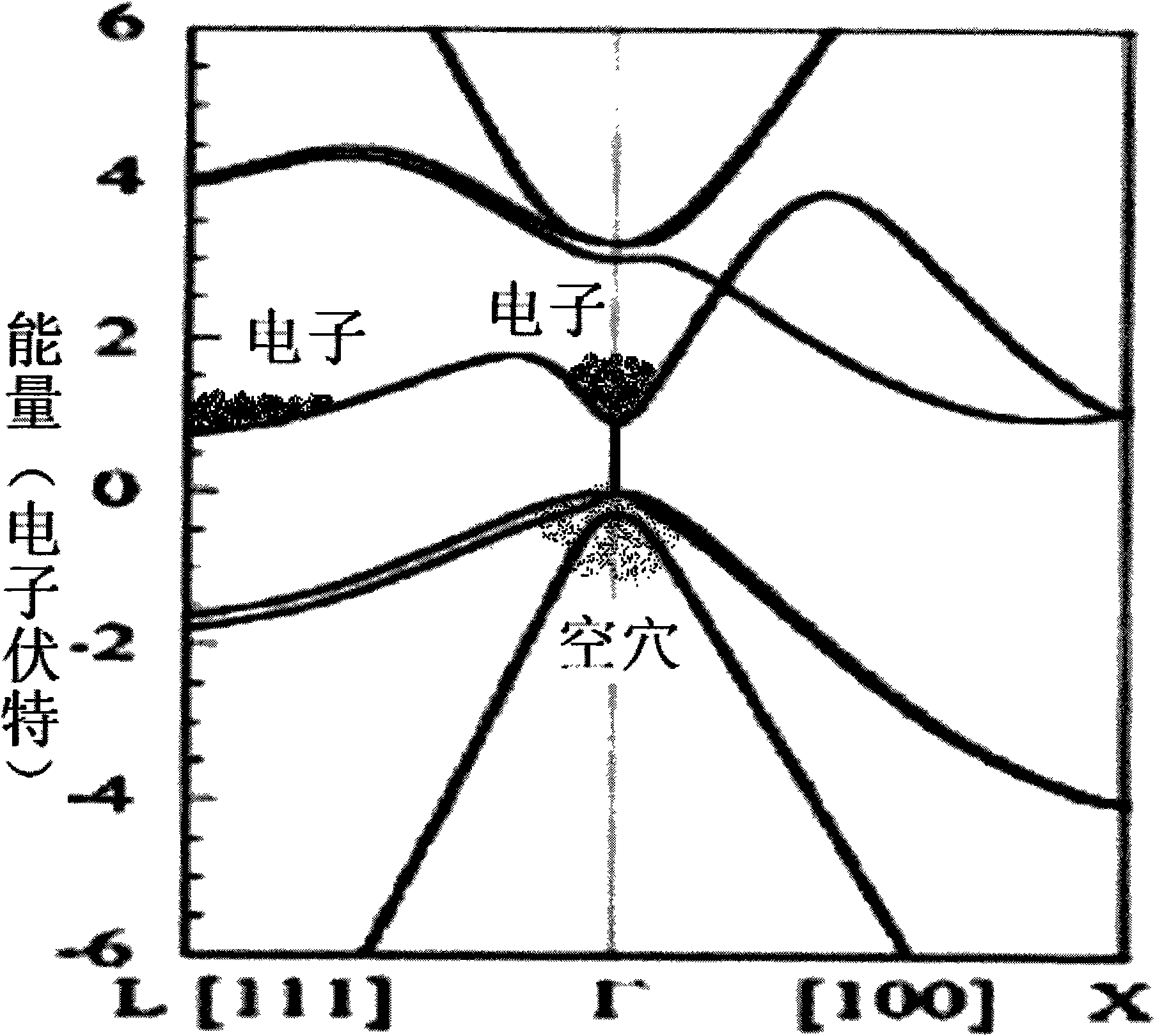 Silica-based germanium electrical injection laser and production method thereof