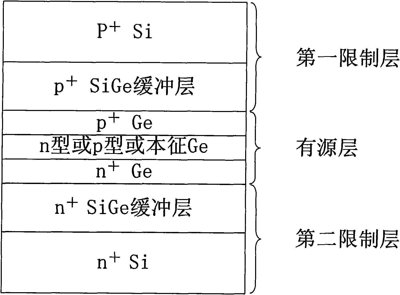 Silica-based germanium electrical injection laser and production method thereof