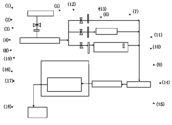 Atmospheric corrosion simulator capable of adjusting temperature, humidity, ultraviolet light and pollution gas