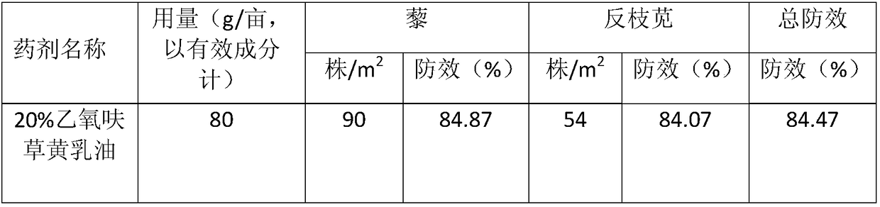 Herbicide composition for beet field and preparation method thereof