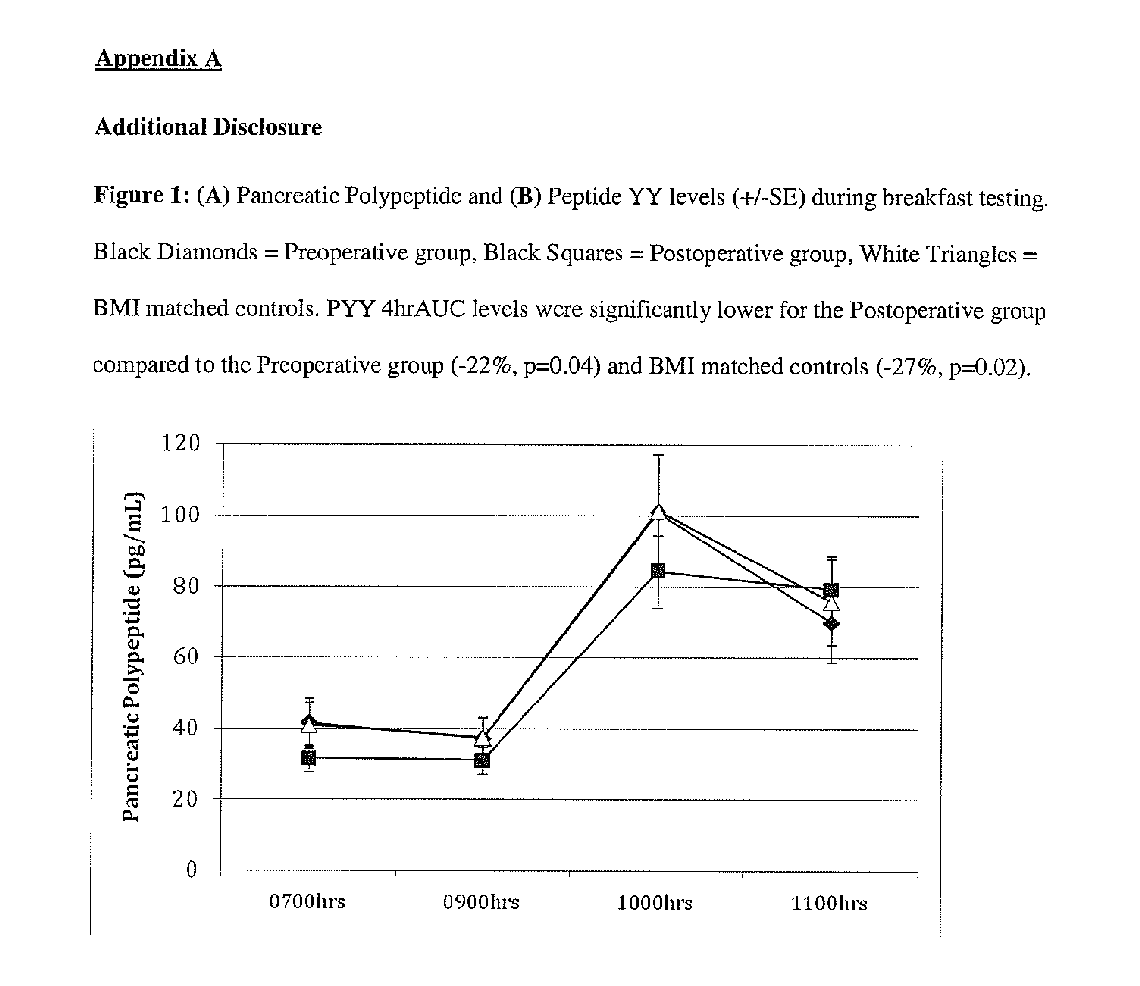 Methods for predicting weight loss success