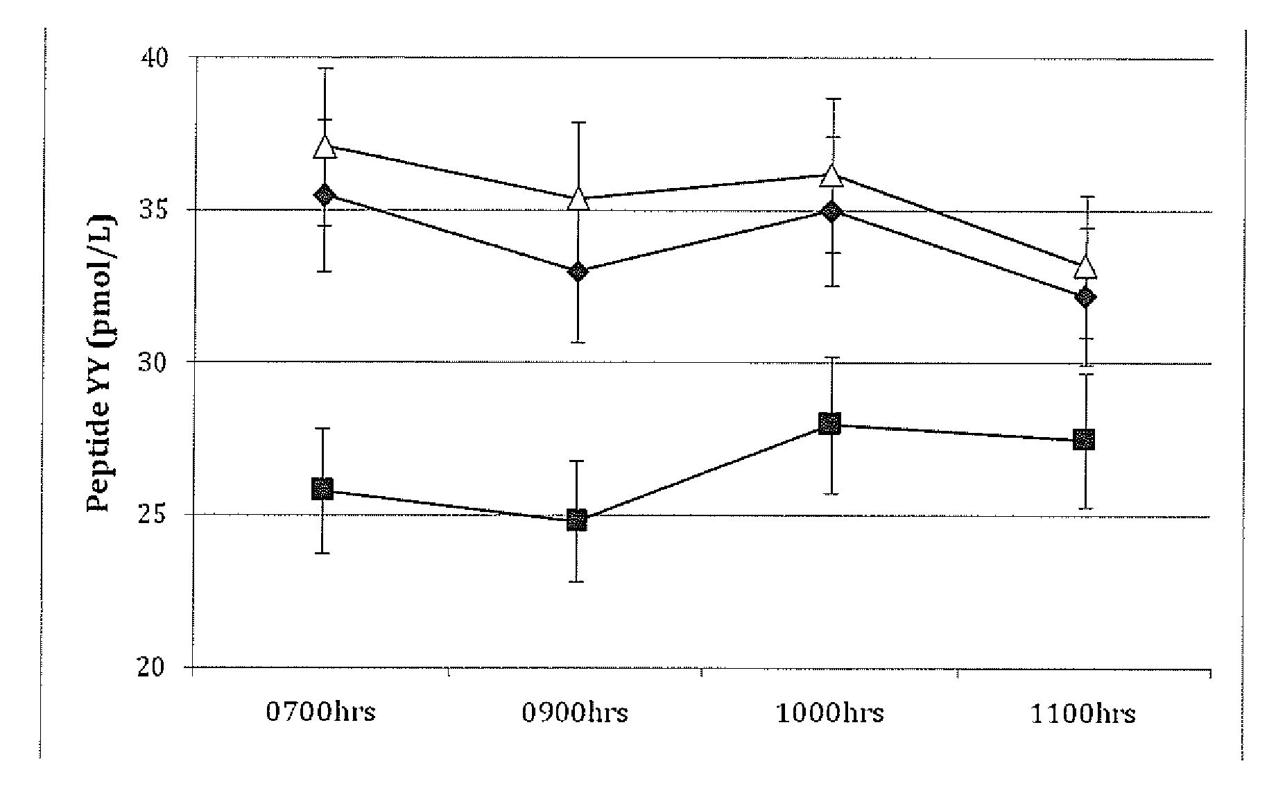 Methods for predicting weight loss success