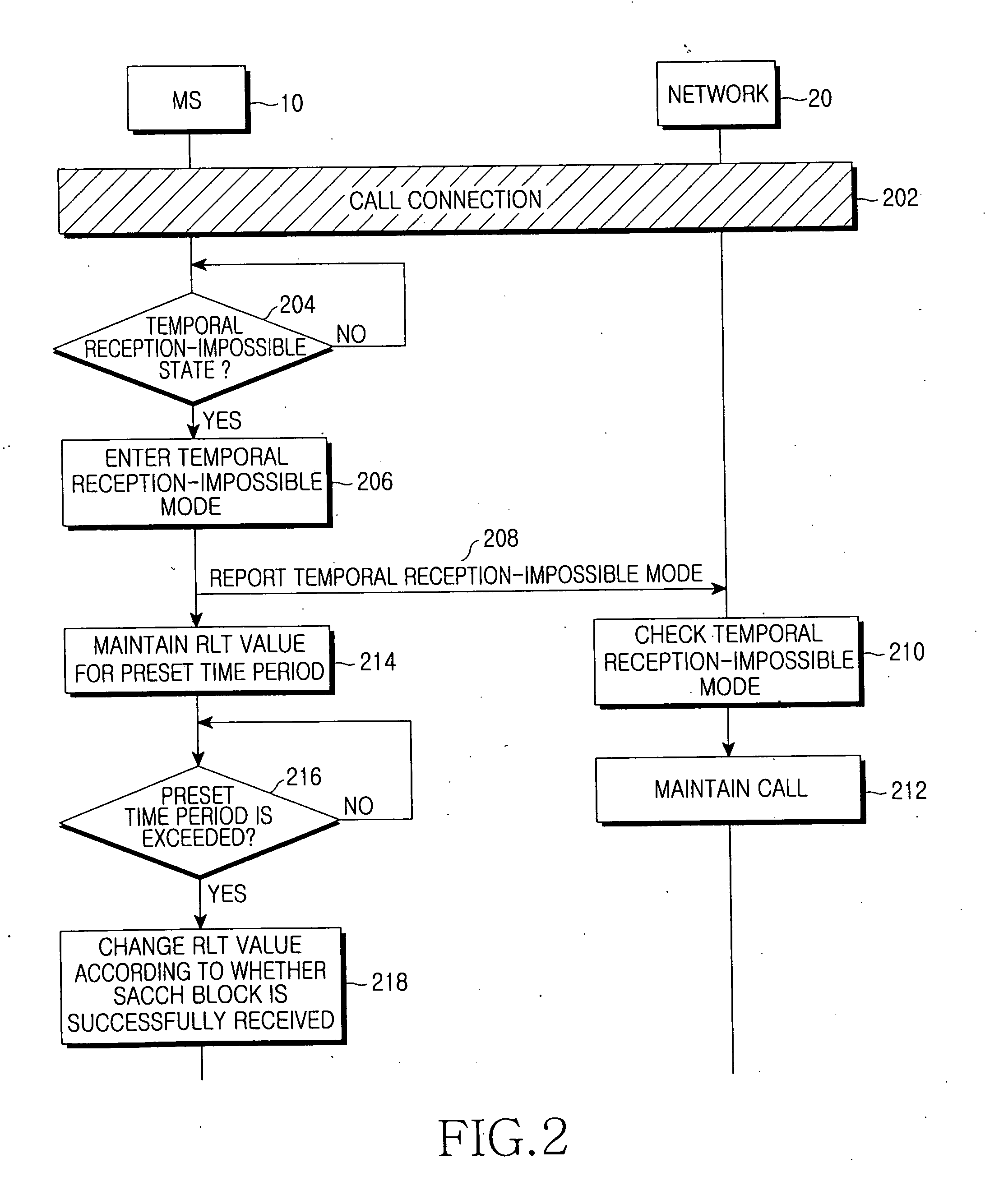 Apparatus and method for preventing call from being dropped in mobile communication system