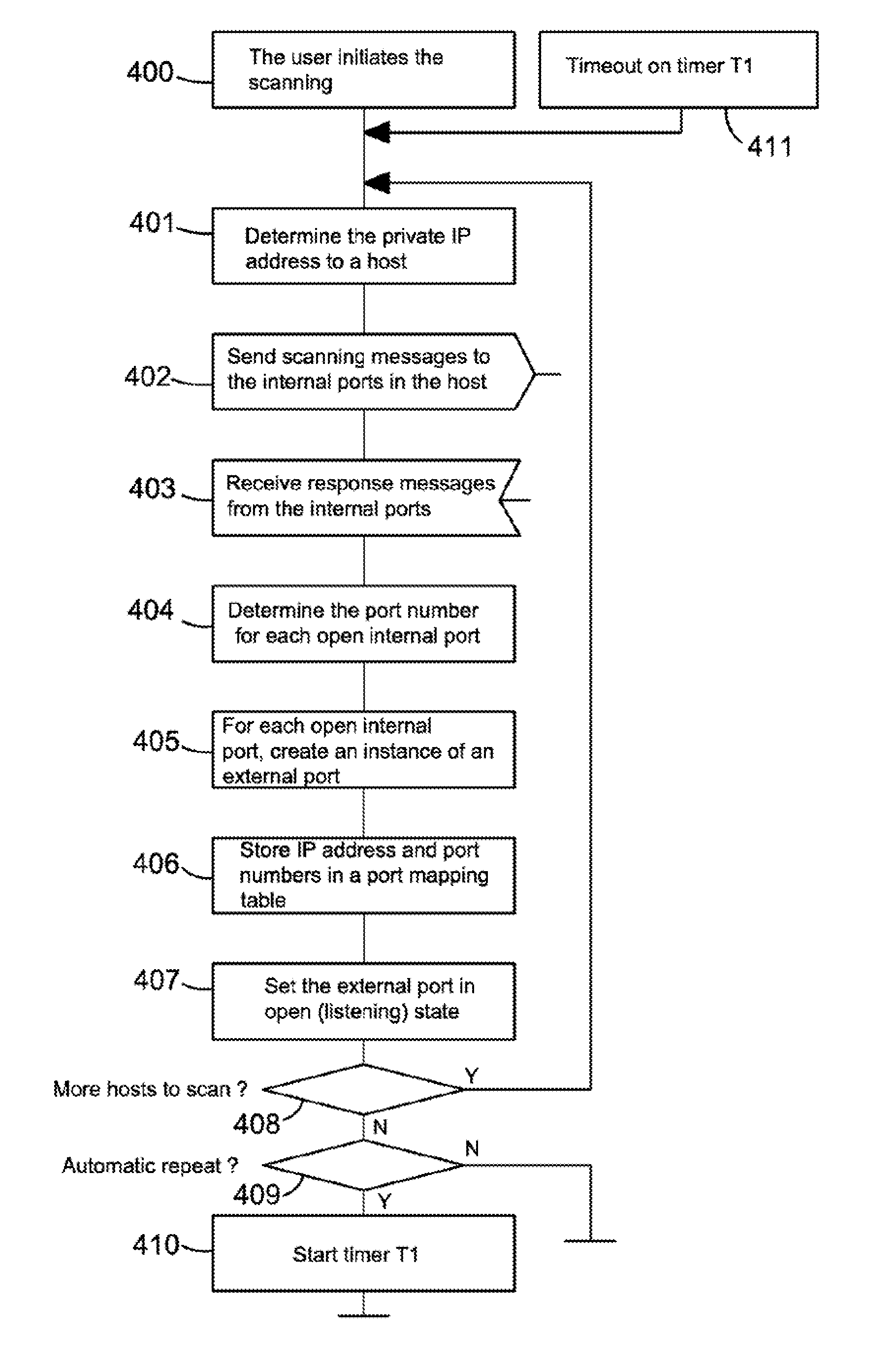 Method of facilitating IP connections to hosts behind middleboxes