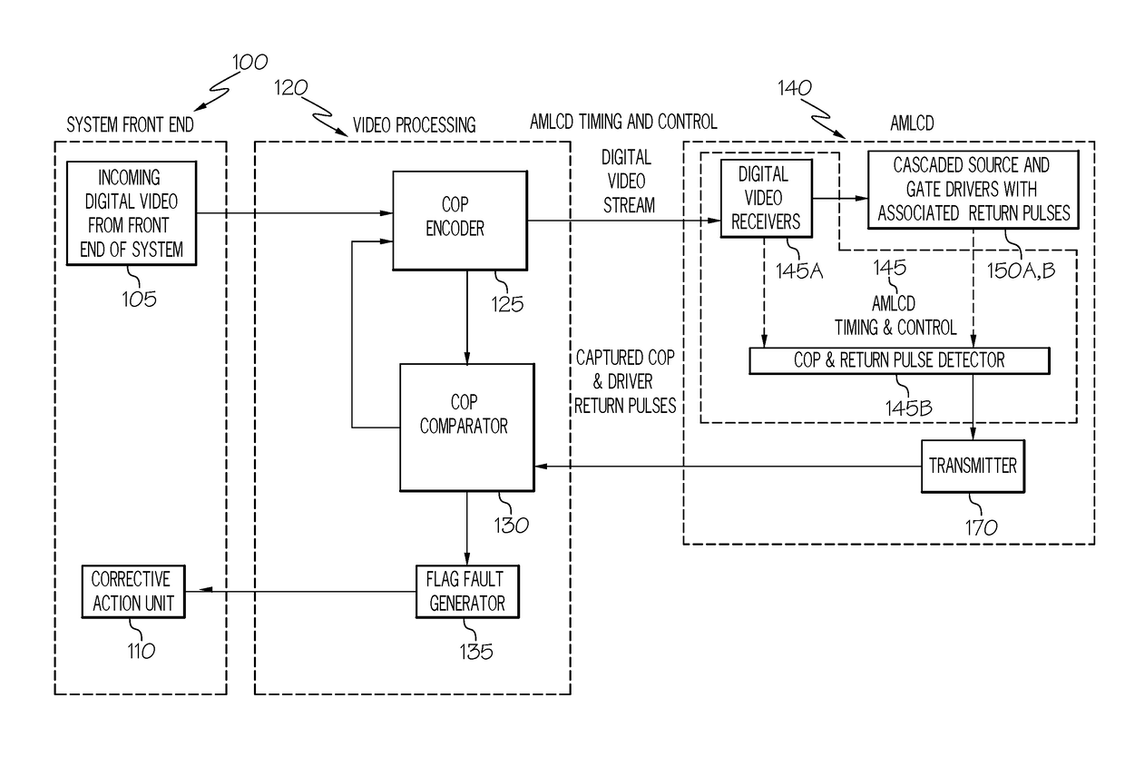 Fault detection for a display system